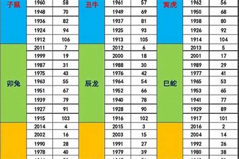 1968年五行属什么